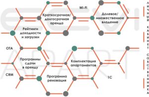 schema